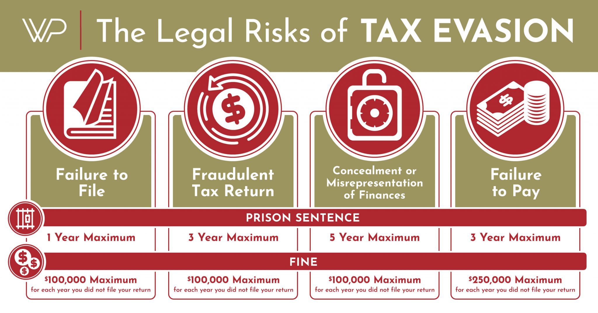 Tax Evasion Vs Tax Avoidance What Are The Legal Risks Entrapped